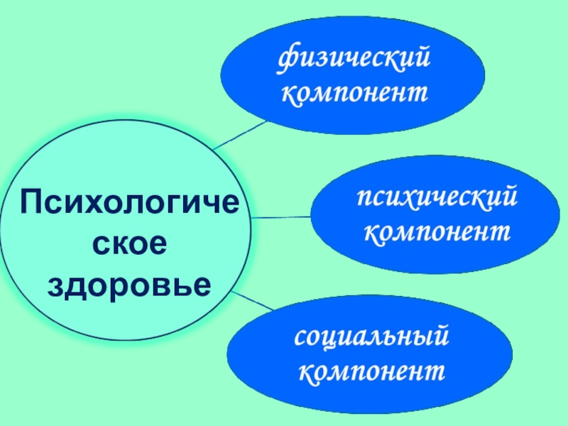 Семья как фактор психического здоровья ребенка