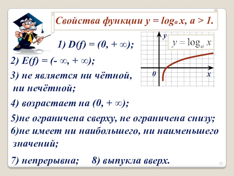 1) D(f) = (0, + ∞);3) не является ни чётной, ни нечётной; 4) возрастает на (0, +