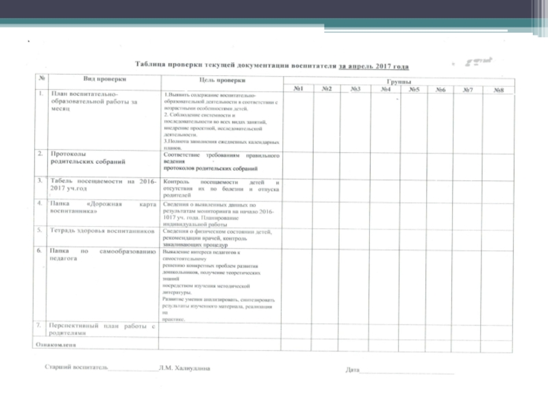 Планы старшего воспитателя. Карта оперативного контроля в ДОУ по ФГОС. Карта контроля прогулки в детском саду. Карта контроля воспитателя в ДОУ. Лист контроля воспитателя в ДОУ.