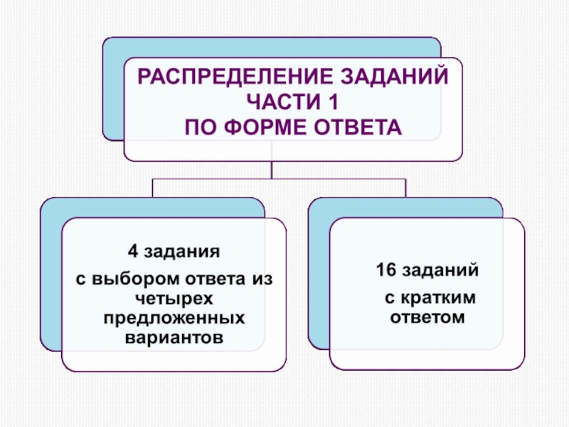 Родительское собрание огэ презентация