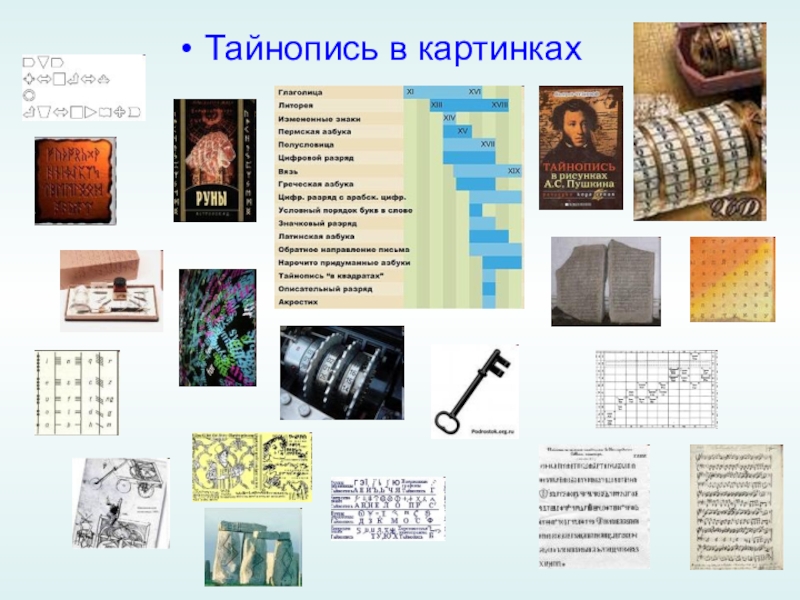 Зашифрованная переписка презентация