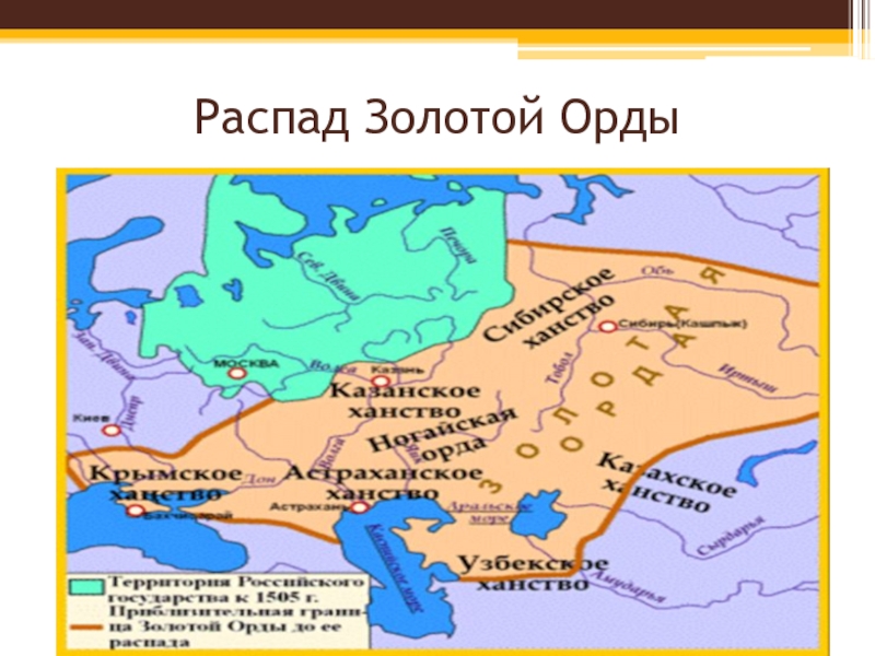 Проект государства поволжья северного причерноморья сибири в середине 16 века 7 класс по истории