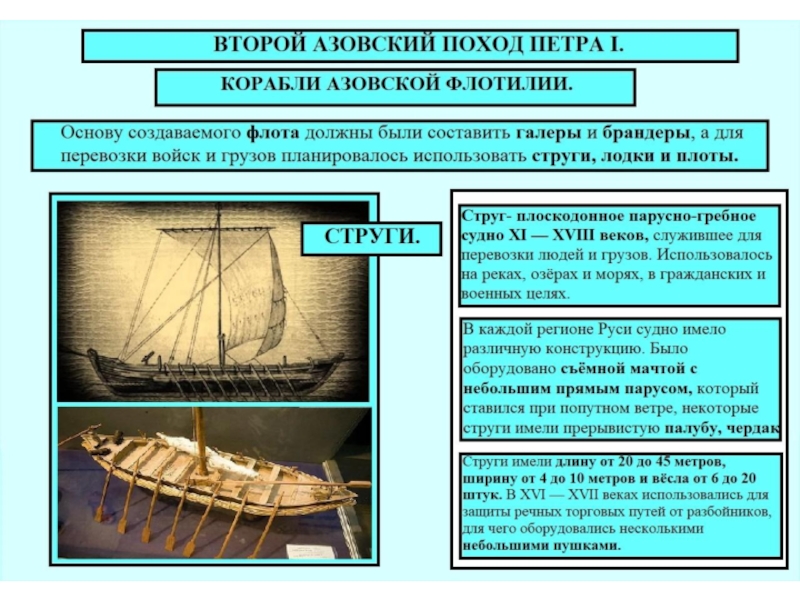 Карта азовских походов петра