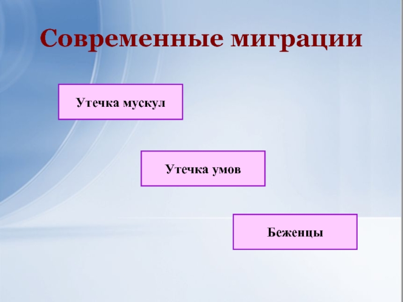 География миграций в россии проект 9 класс