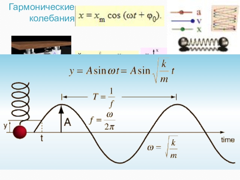 Период гармонических колебаний время. Механические колебания гармонические колебания. Нелинейные колебания. Гармонические колебания обозначения. Математические колебания и волны.