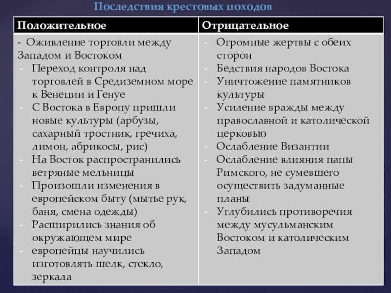 Последствие науки. Последствия крестовых походов положительные и отрицательные. Положительные последствия крестовых походов. Последствия крестовых походов таблица. Последствия крестовых походов.