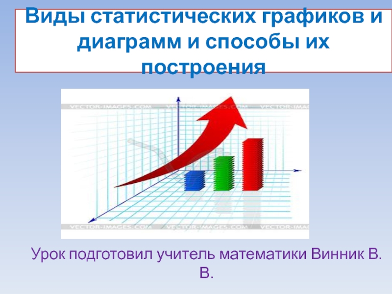 Элементы статистического Графика. Укажите типы статистических диаграмм. Статистические графики. Виды статистических графиков.