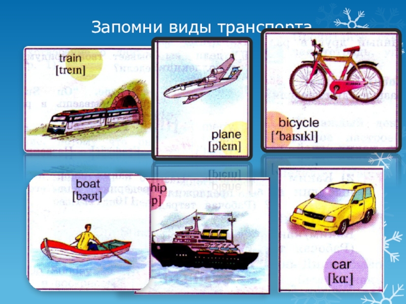 Презентация по английскому языку на тему автомобили