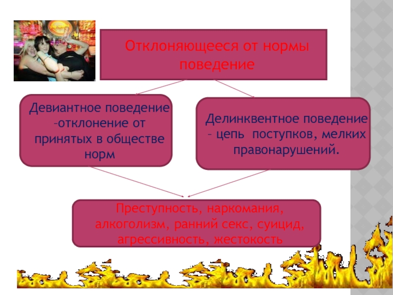 Нормативное поведение. Наличие отклонений от норм поведения в семье. Отклонение поведения от нормы. Поведение отклоняющееся от нормы. Наличие отклонения в поведении.