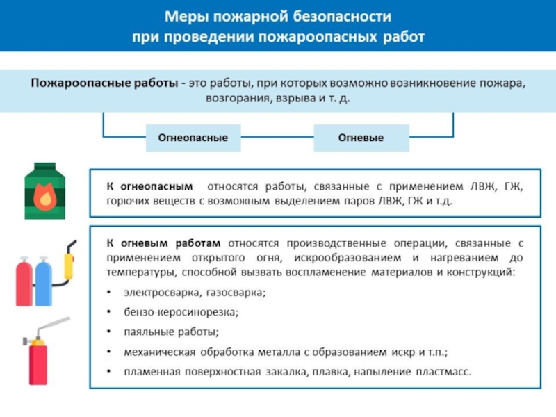 Что указывается на схеме места выполнения огневых работ выберите правильный вариант ответа