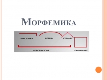 Презентация по русскому языку на тему Морфемы