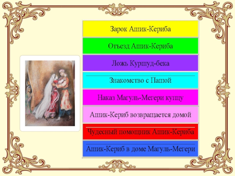 Зарок. Герои Ашик Кериб. Ашик-Кериб главные герои характеристика. Синквейн Ашик Кериб. Герои произведения Ашик Кериб.