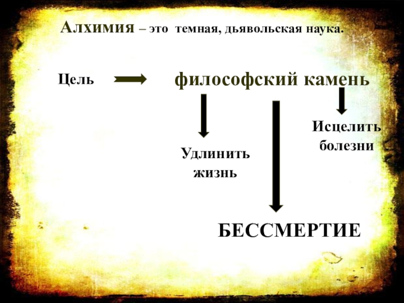 Алхимия это магия или наука проект