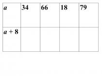 Презентация по математике на тему Свойства прямоугольника