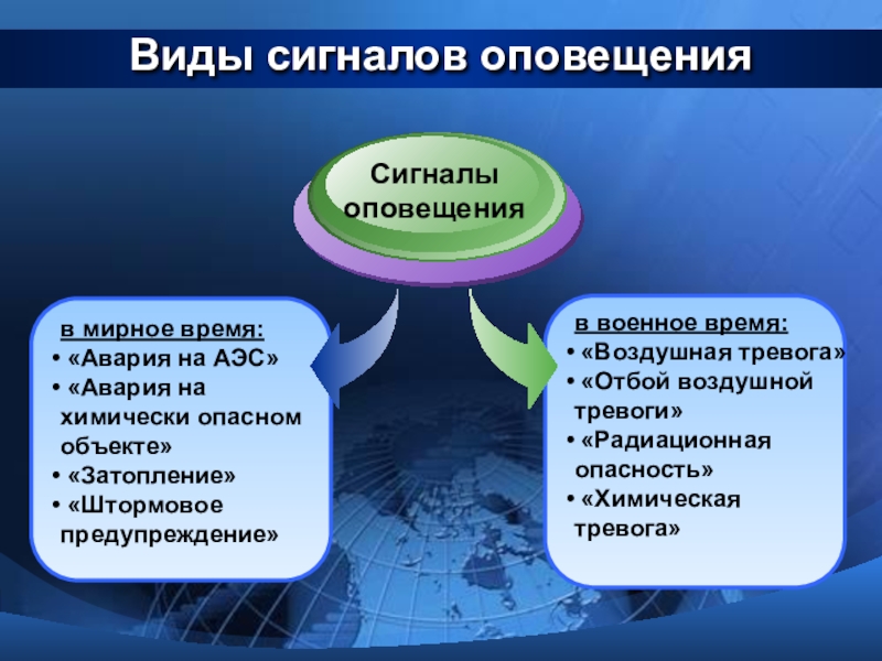 Оповещение и информирование населения об опасности проект по обж