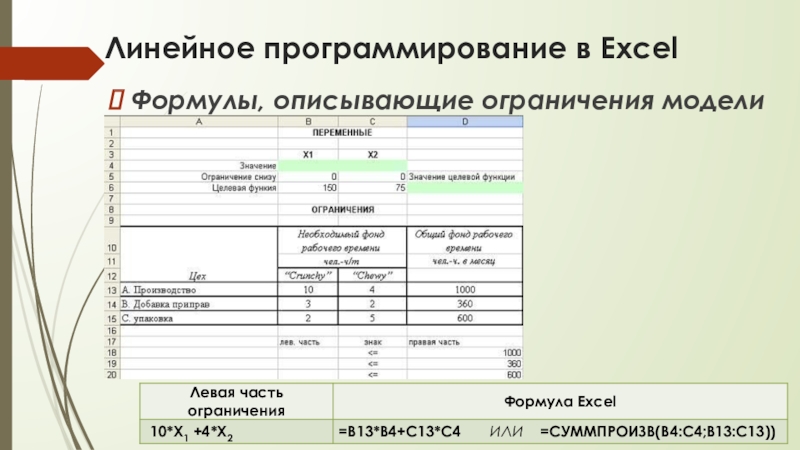 Линейное программирование в ExcelФормулы, описывающие ограничения модели