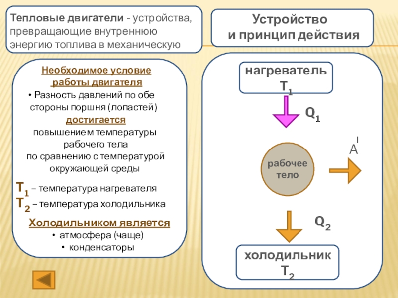 Принципиальная схема работы теплового двигателя