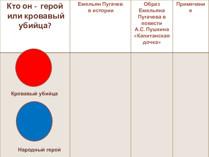 Кровавый убийцаНародный герой