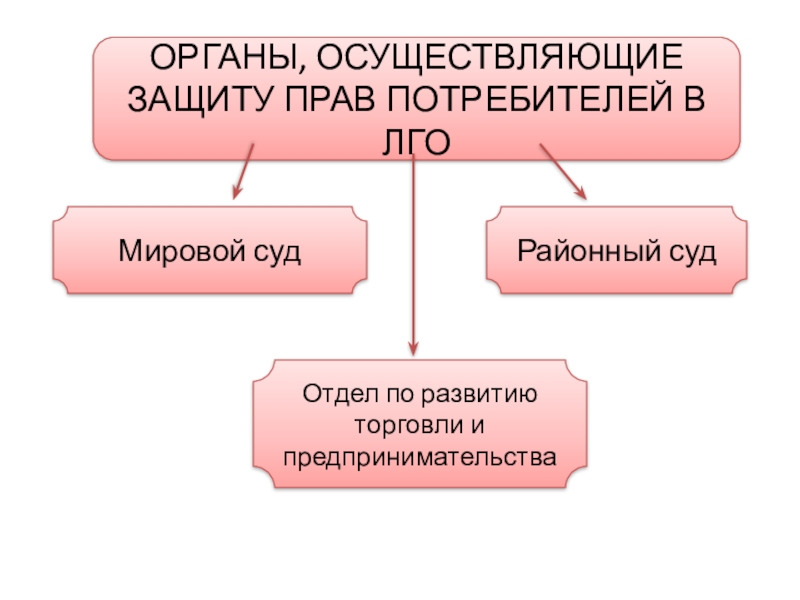 Органы осуществляющие защиту. Органы защиты прав потребителей. Органы осуществляющие защиту прав. Какие органы защищают права потребителей в РФ. Государственные органы по защите прав потребителей.