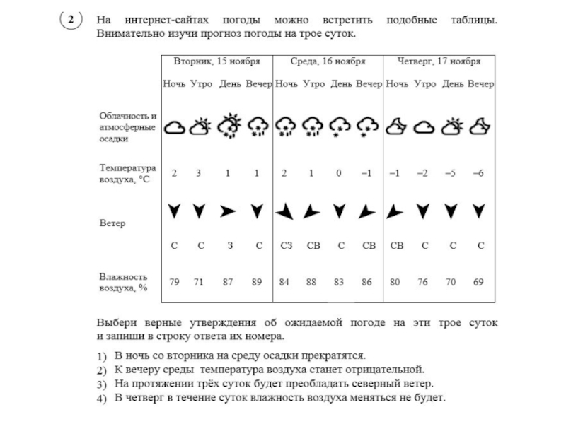 Впр окружающий мир задание 4. Таблица прогноза погоды ВПР окружающий мир 4 класс. ВПР 4 класс окружающий мир погода. ВПР погода. Таблица погоды ВПР 4 класс.