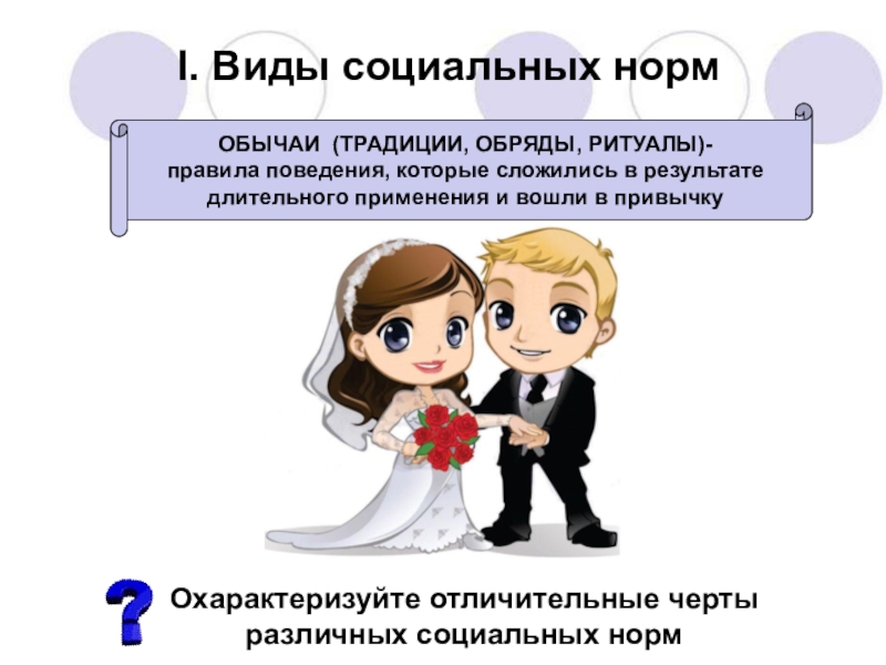 Традиции правила поведения. Обычаи, ритуалы, традиции в социальной норме. Виды социальных норм обычаи и традиции. Нормы традиций и обычаев. Виды социальных норм ритуал.