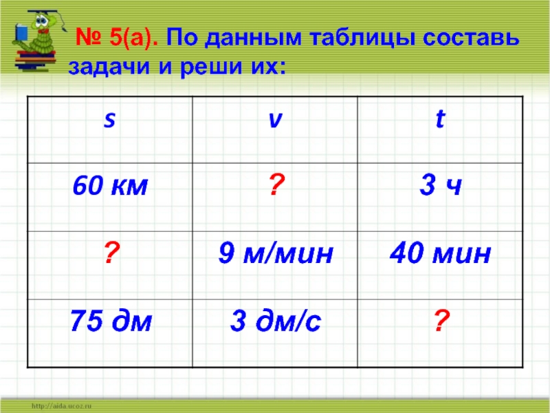 Заполни таблицу скорость время. Составьте задачу по данным таблицы решить. По данным таблицы составьте задачи и решите их. Таблица для задач по математике. Таблица по математике задачи и их решение.