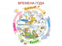 Презентация Тема Времена года