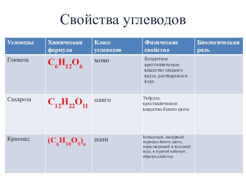 Формулы соединений химия 10 класс. Таблица по углеводам 10 класс. Углеводы химия формулы. Глюкоза c6h12o6 химия. Химическая формула углеводов.