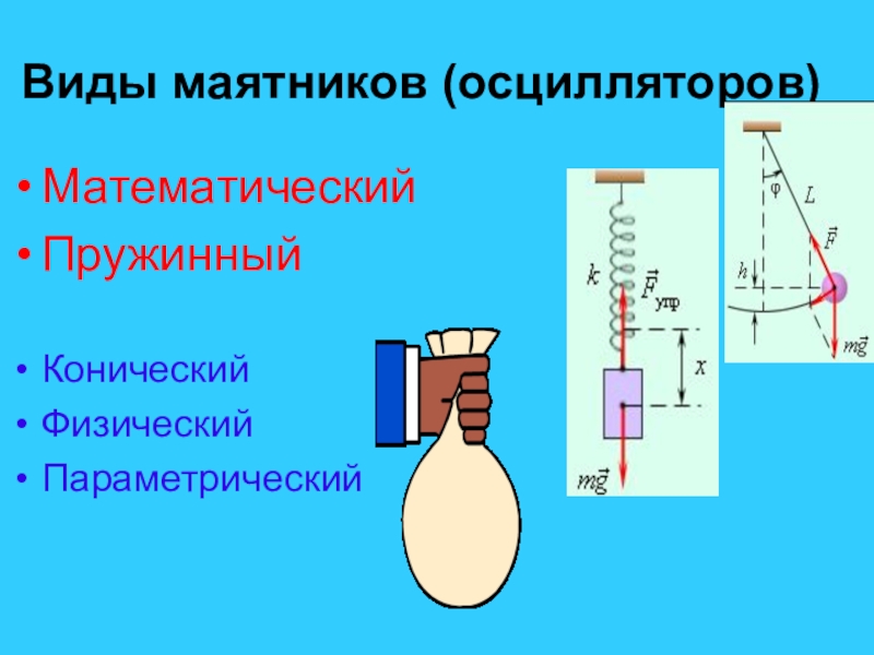 Пружинный маятник класс. Виды маятников. Пружинный и физический маятник. Математический и пружинный маятники. Механические колебания физический маятник.