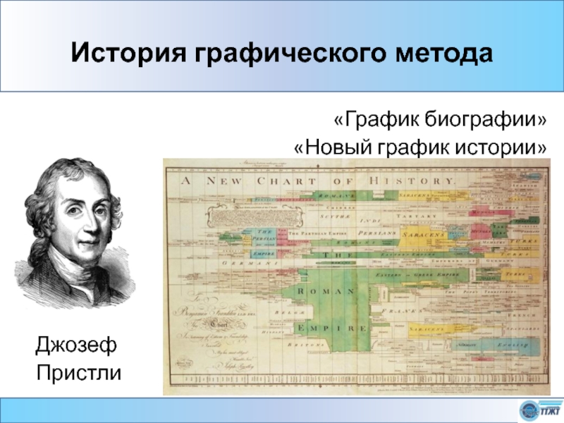 История графический. График истории. Джозеф Пристли график. История графических методов. График с рассказом.