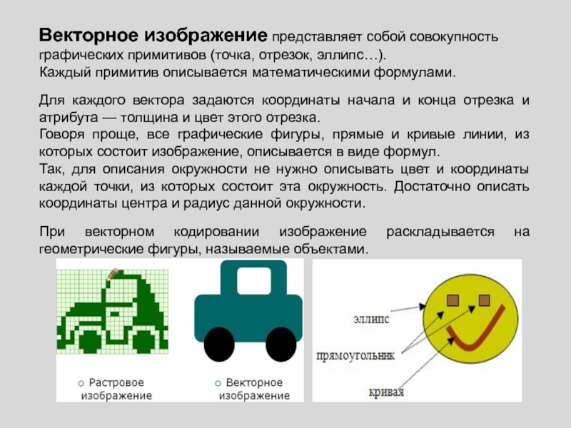 Графическое изображение представленное в памяти компьютера в виде описания совокупности точек ответ