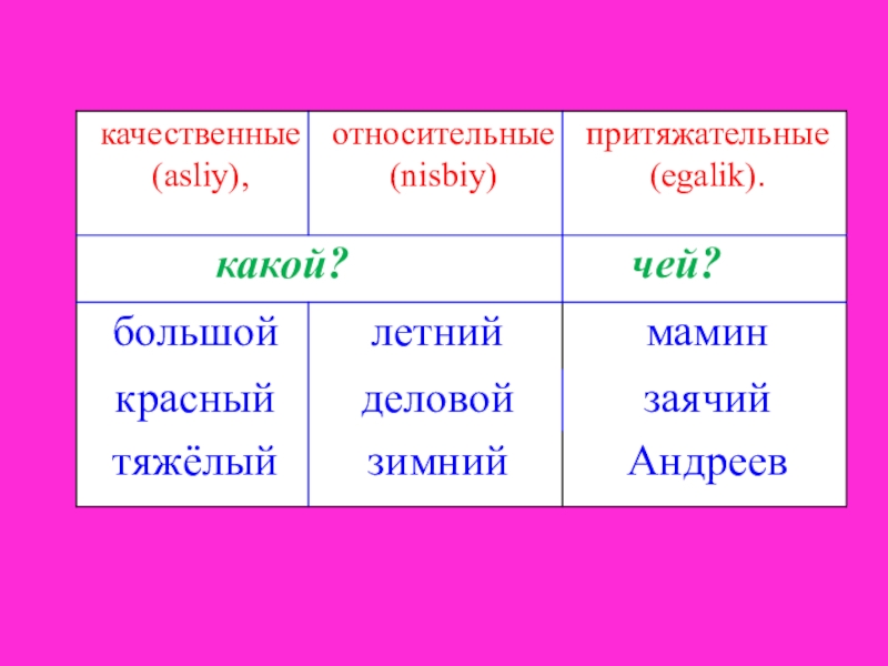 Качественные прилагательные. Качественные относительные при. Качественное относительное притяжательное. Качественные относительные поитяжательные поил. Качественные относительныепритяжательные прил.