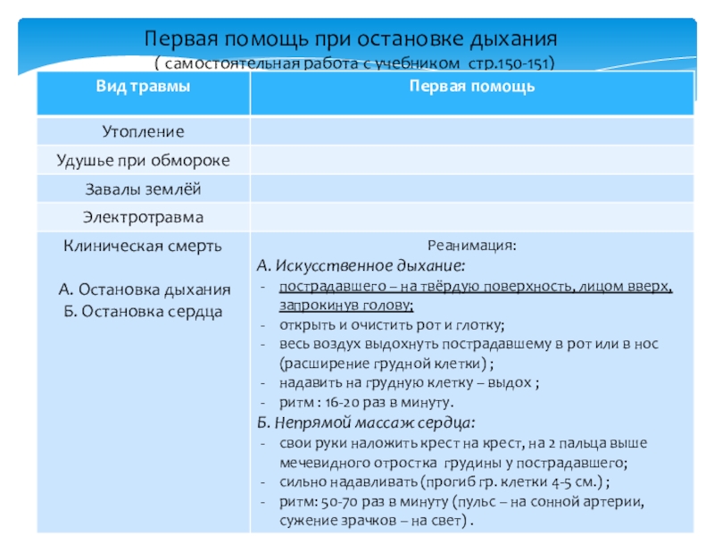 Функциональные возможности дыхательных систем