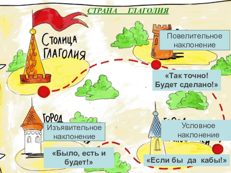 Презентация на тему употребление наклонений 6 класс