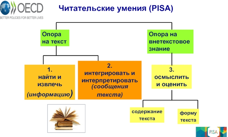 Читательские умения. Читательские умения Pisa. Виды читательских умений. Читатателтскме умения. Основные Читательские умения.