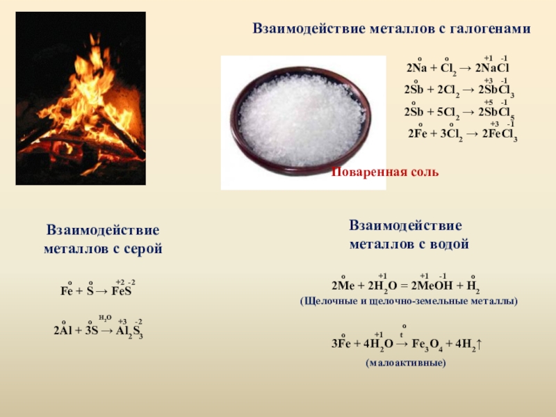 Галогены с металлами. Взаимодействие галогенов с металлами. Взаимодействие галеонов с металлами. Взаимодействие галогенов с мет.