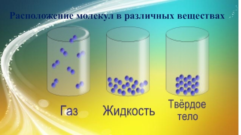 Четыре разных вещества в газообразном состоянии поместили в сосуды и стали охлаждать на рисунке