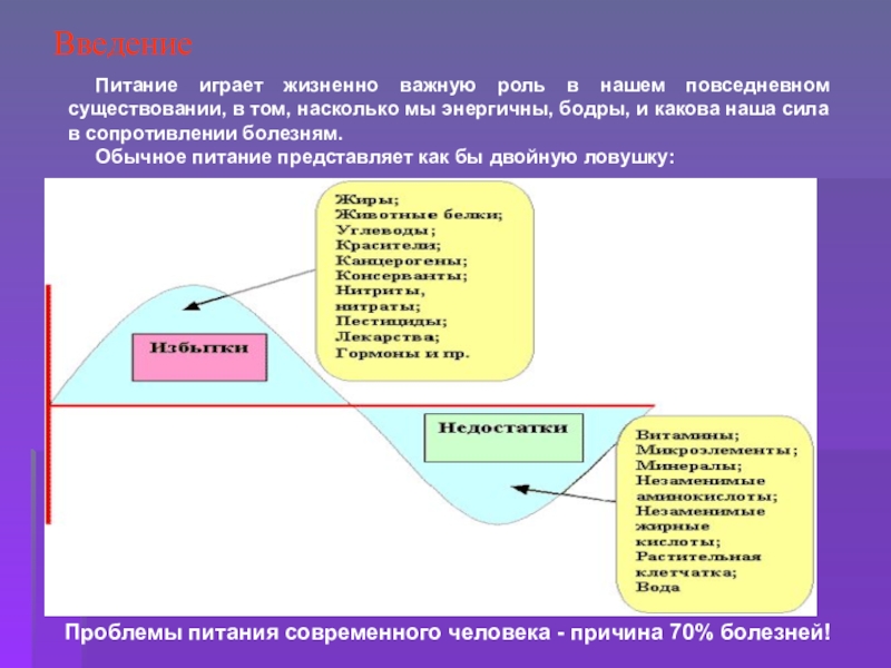 Регуляция пищеварения гигиена питания презентация 8 класс