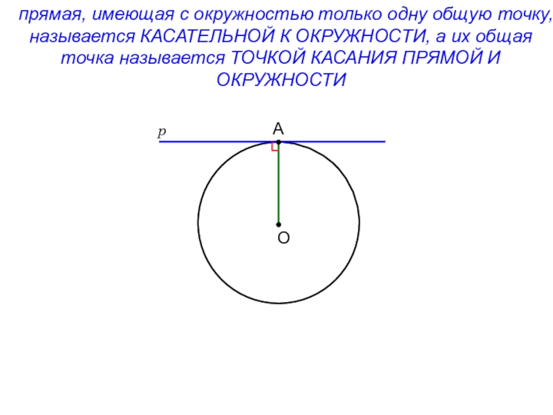 Прямая имеющая. Прямая имеющая с окружностью одну общую точку называется касательной. Прямая имеющая с окружностью. Прямая имеющая с окружностью только одну общую точку. Окружность и прямая.