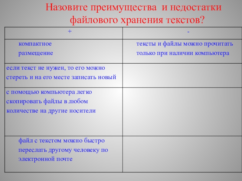 Преимущества хранения. Недостаток хранения текстов в это. Назвать достоинства и недостатки аэрофотоснимков. В чем преимущества бумажного хранения текста. Недостаток хранения текста в файлах это ответ.