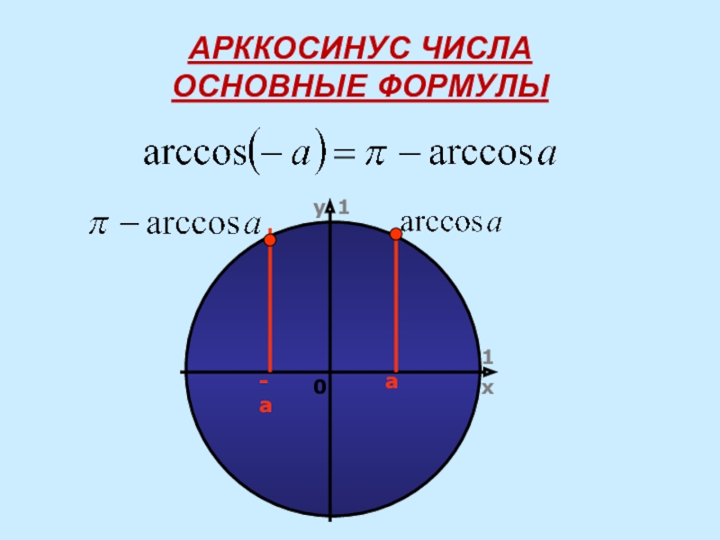 Презентация арксинус арккосинус арктангенс арккотангенс 10 класс мордкович