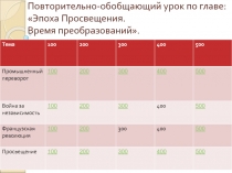 Повторительно-обобщающий урок по главе: Эпоха Просвещения. Время преобразований.