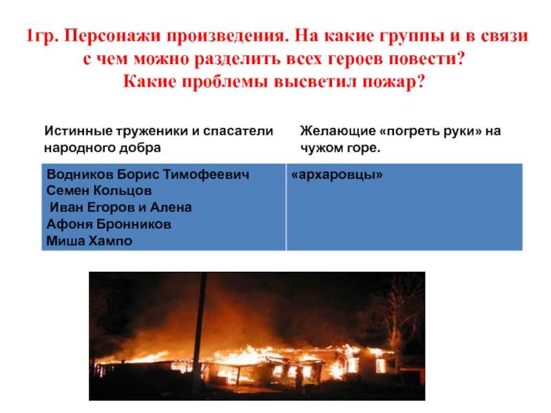 Повесть пожар краткое содержание. Пожар Распутин. Пожар Распутин презентация. Пожар краткое содержание.