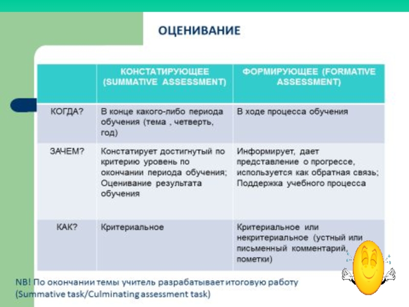 Критерии оценки картины