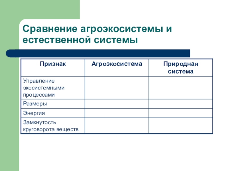 Сравнительное описание естественных природных систем и агроэкосистемы презентация