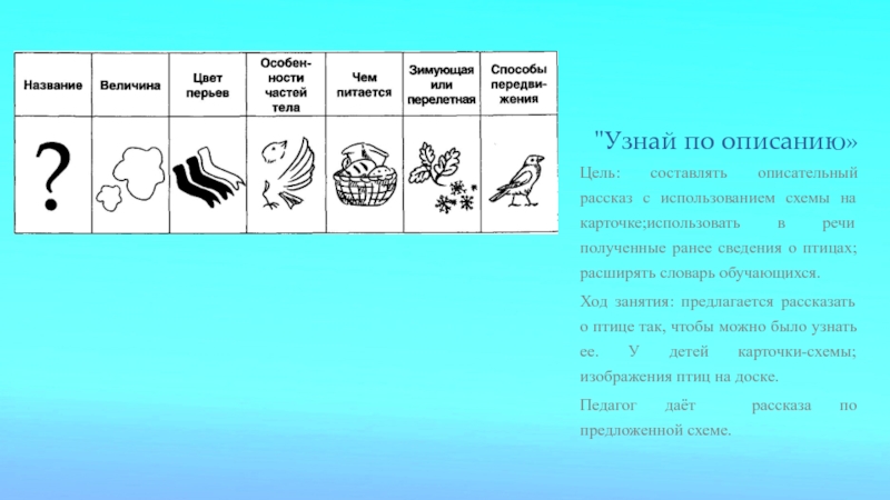 Определите по описанию. Дидактическая игра узнай по описанию. Карточки узнай по описанию. Д/И узнай по описанию. Дидактическая игра узнай по описанию цель.