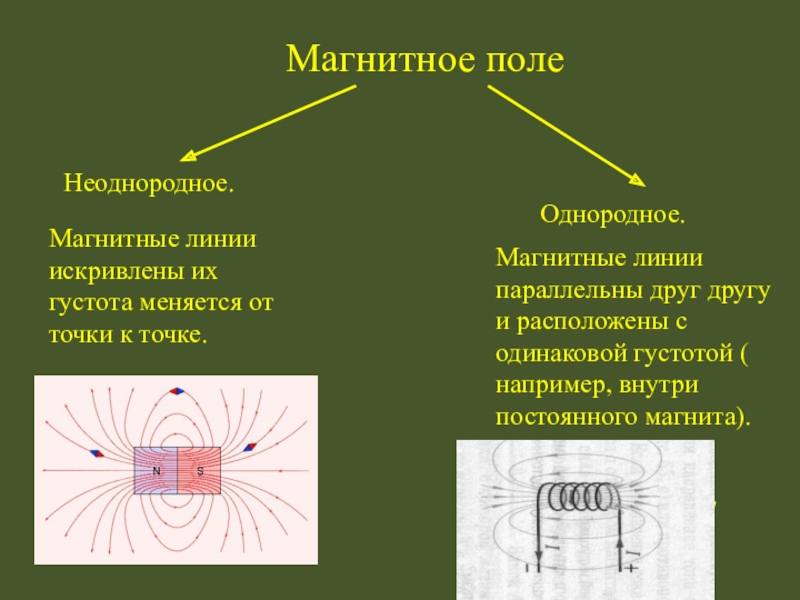 Однородное магнитное поле возникает. Неоднородное магнитное поле. Однородное магнитное поле и неоднородное магнитное поле. Магнитные линии параллельны друг другу. Неоднородное магнитное поле физика.