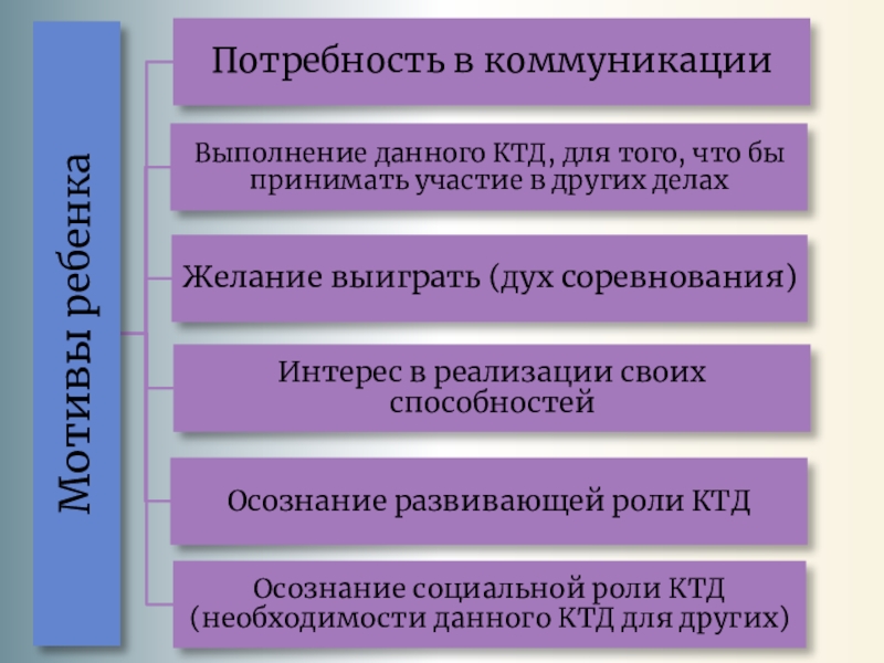 Технологическая карта коллективного творческого дела в начальной школе