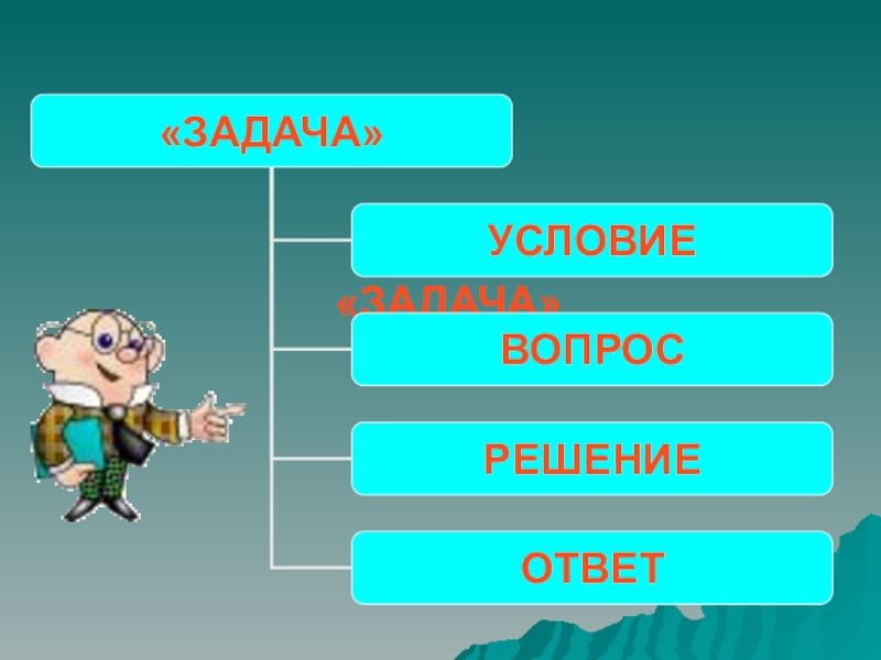 Включи условие. Условие вопрос решение ответ. Задача условие вопрос ответ. Плакат условие вопрос решение ответ. Слово задача.