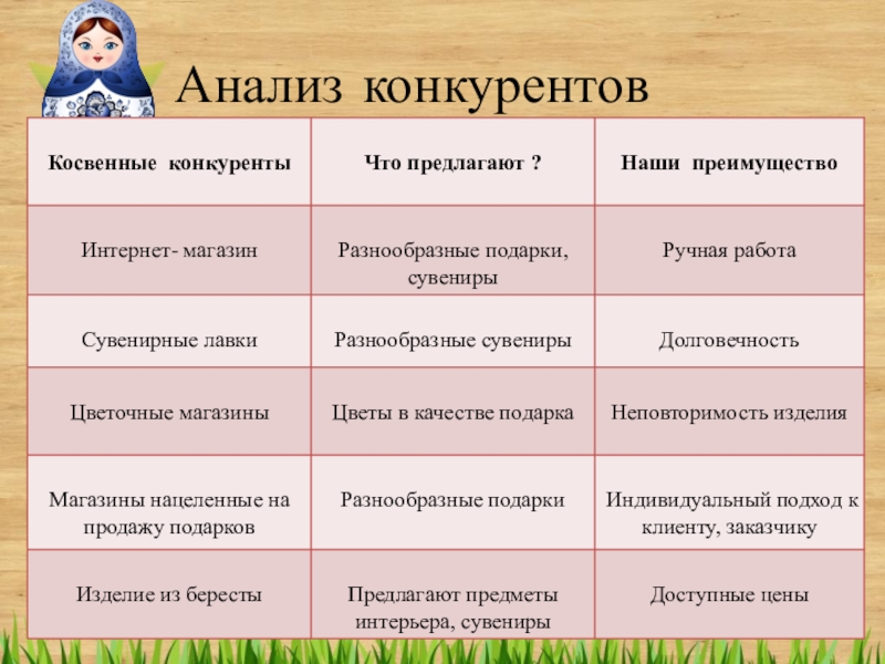 Прямые конкуренты